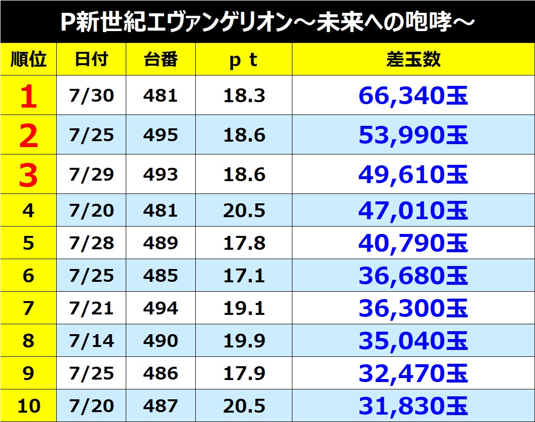 Pachinko Photo 3