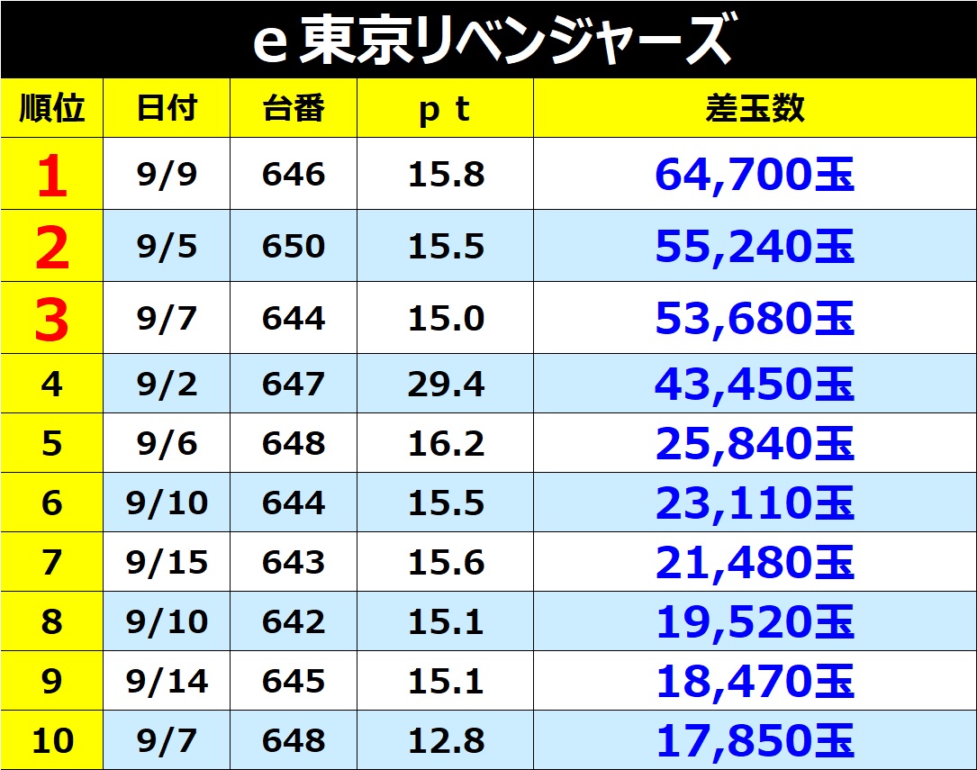 Pachinko Photo 4